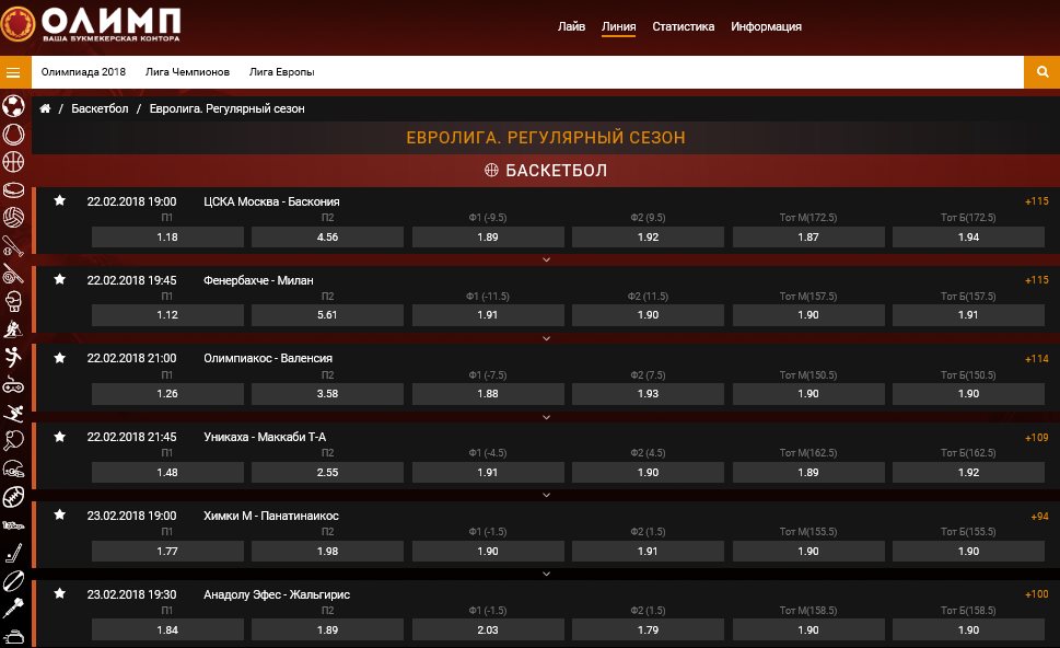 На какой вид спорта ставить