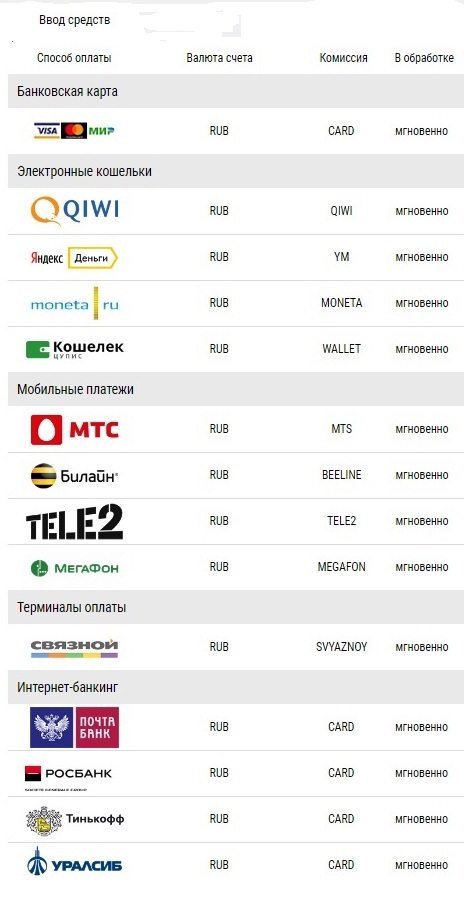 Пополнение счета